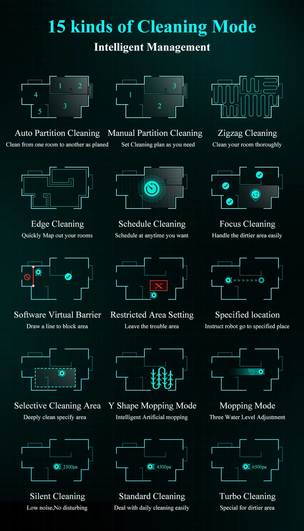 ABIR X8 Robot Vacuum Cleaner ,Laser System, Multiple Floors Maps, Zone Cleaning,Restricted Area Setting for Home Carpet Cleaning.