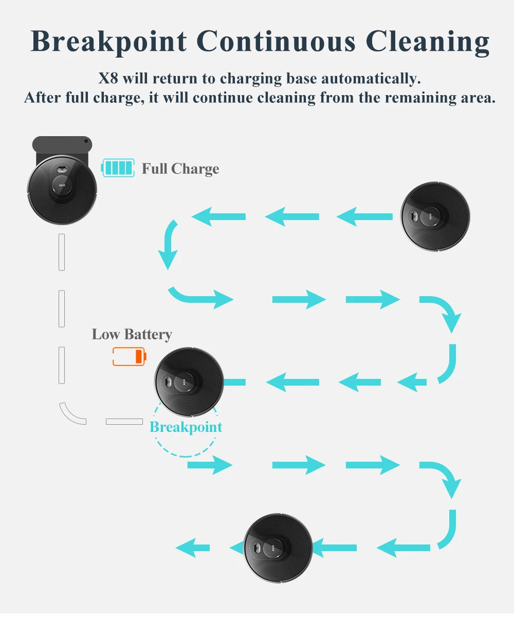 ABIR X8 Robot Vacuum Cleaner ,Laser System, Multiple Floors Maps, Zone Cleaning,Restricted Area Setting for Home Carpet Cleaning.