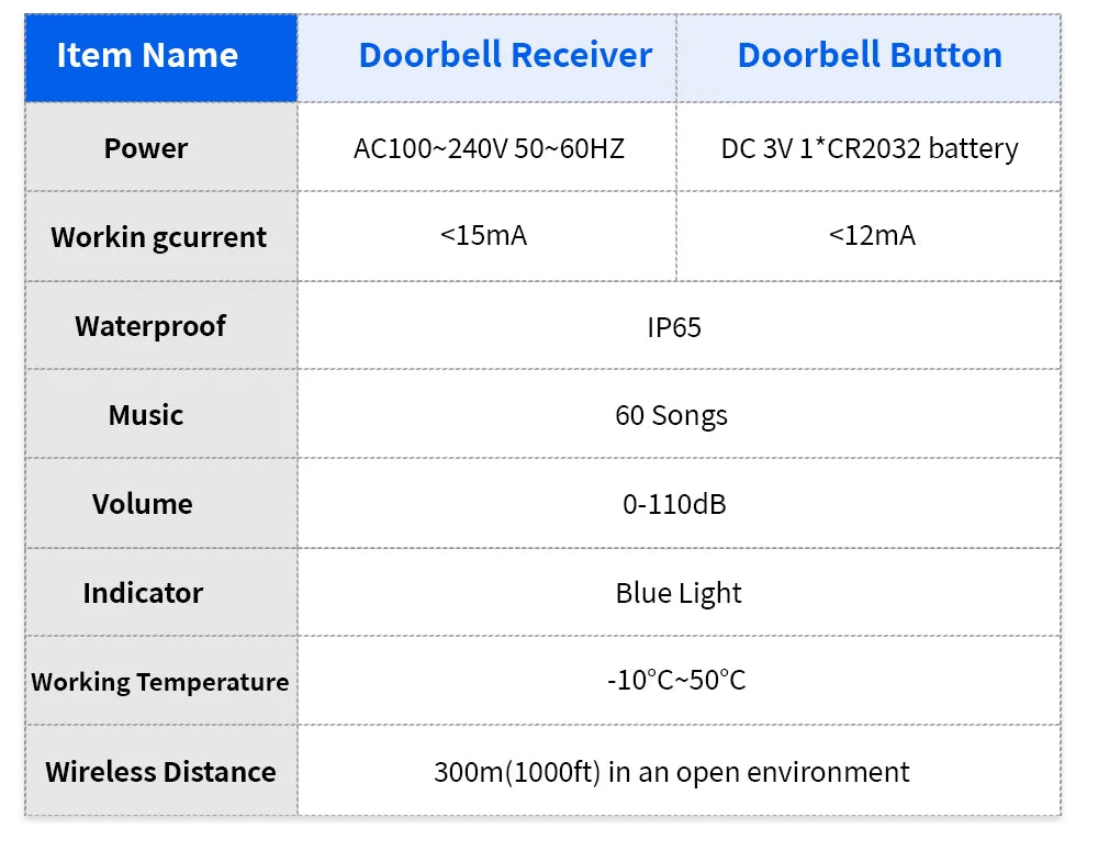 Meian Smart Home Doorbell Wireless Security Doorbell IP65 Waterproof Outdoor Door Bell 60 Songs 5 Volume Adjustable Chime Kit.