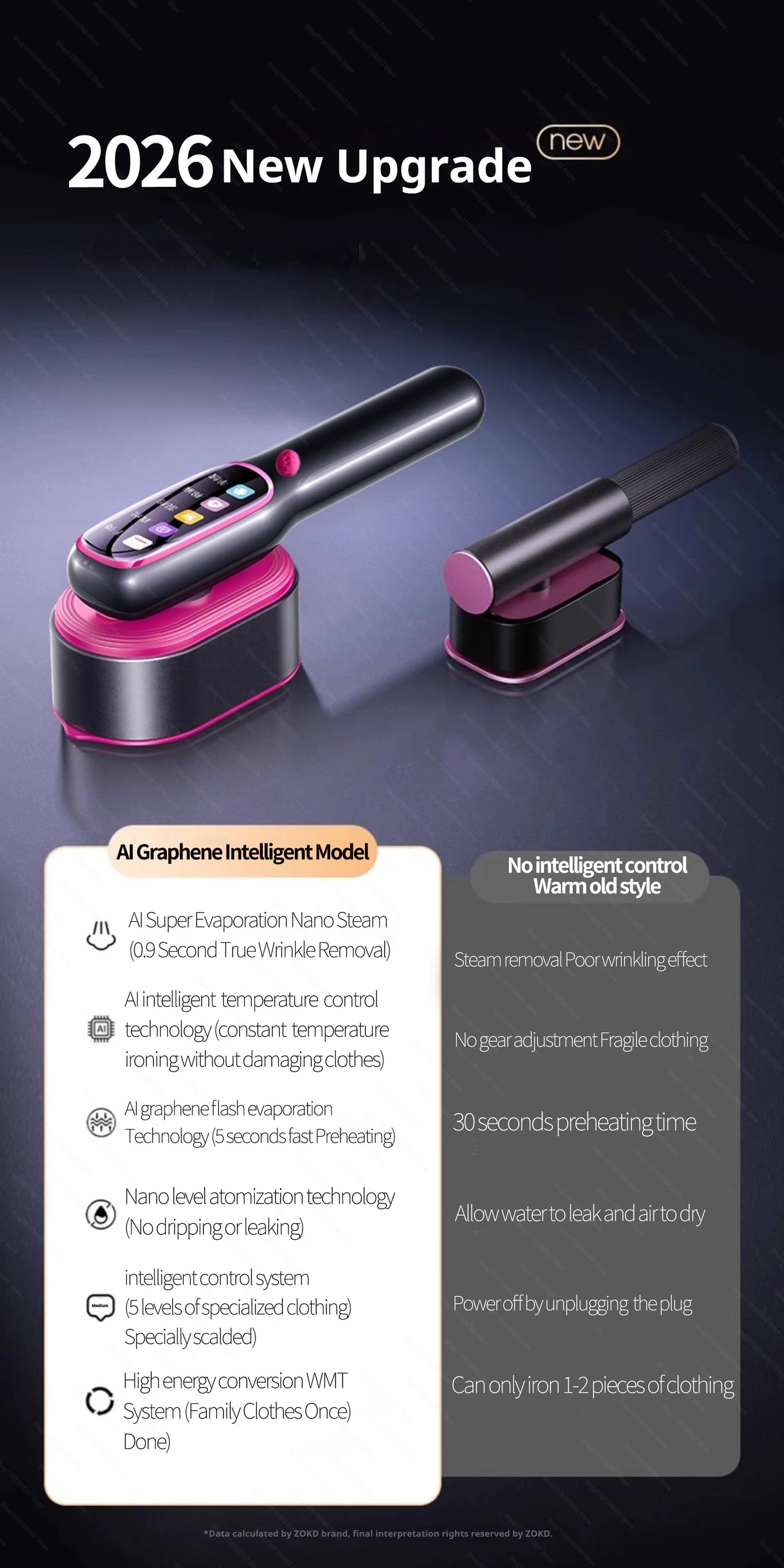 NEW Handheld Steam Iron Garment Steamer Portable Mini for Clothes Fast Heating Travel Garment Fabric Press Machine with Home.