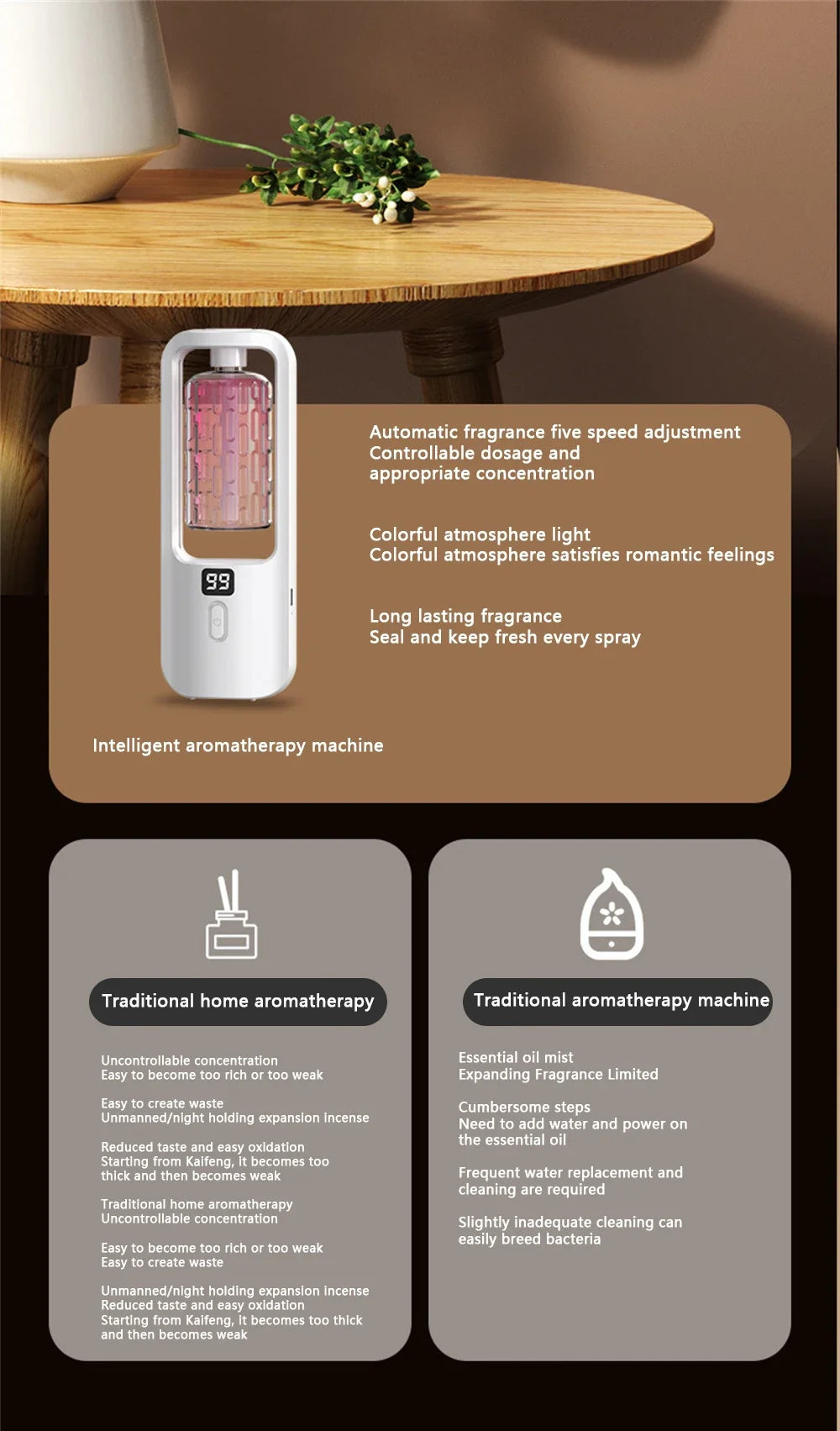 Aroma Diffuser Humidifier Fragrance Essential Oil Aromatherapy Machine Air Freshener Hotel Bedroom Toilet Bathroom Deodorization.