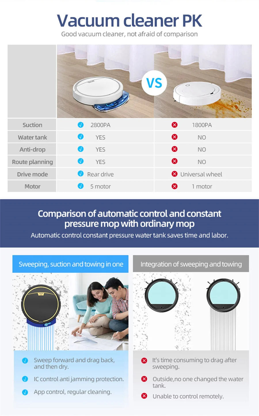 New Wireless Smart Vacuum Cleaner App Control Wet And Dry Floor Sweep 2800PA Suction Super Quiet Mopping Machine Cleaning Robot.